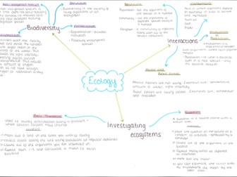 Ecology Mind Map