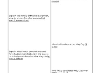 Project on La fête du travail