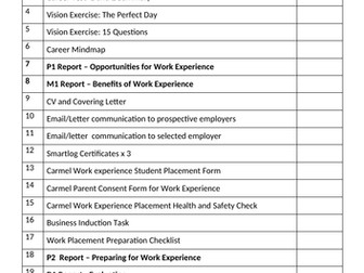 L3 BTEC (2016 Spec) Unit 27 Work Experience