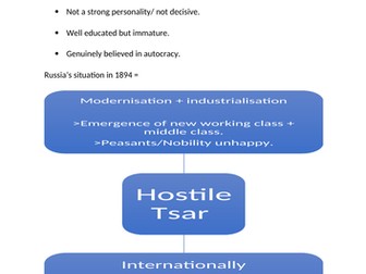 The Rule of Nicholas II and the 1905 revolution  - AQA A-Level Russian history