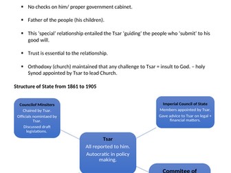 The Tsarist Autocracy and wartime pressures leading to 1917 - AQA A-Level Russian History
