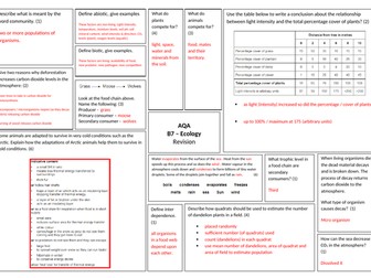 AQA Combined Biology (9-1) - B7 Ecology Revision Mat