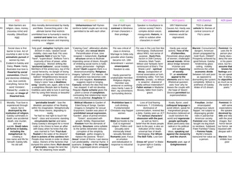 Gatsby & Pre-1900 Poems Love through the Ages A3 sized Essay Plans AQA