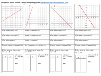 Straight line graphs problem solving