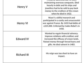 Edexcel A-level Paper 3 Lancastrians, Yorkists and Henry VII Breadth Study 2