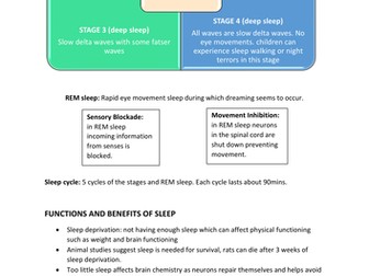 Edexcel GCSE (9-1) Psychology Topic 9 Revision