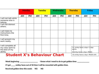 KS2 Behaviour Reward chart