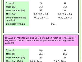 Empirical Formula Calculations