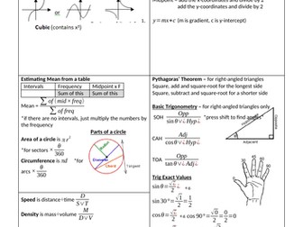 GCSE Maths Foundation "Cheat" Sheet