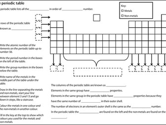 Periodic Table Support Worksheet