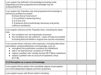 AQA A Level Philosophy Revision Checklists