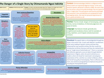 The Danger of a Single Story