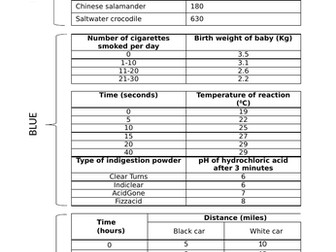 Graph drawing guide for KS3