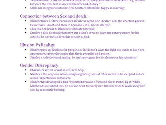 A Streetcar Named Desire - Themes Revision Sheet