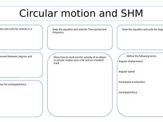 Revision mat for circular motion and simple harmonic motion A level AQA