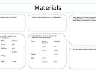 Revision mat for Materials A level AQA