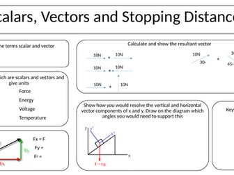 Revision mat for Mechanics and Materials A level AQA