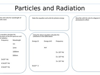 Revision mat for Particles and Radiation A level AQA