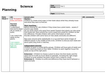 Year 1 science plants planning