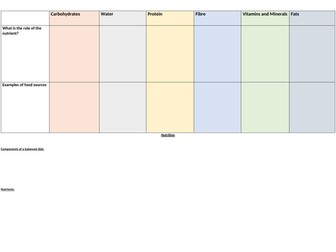 Nutrition LO1 task sheet