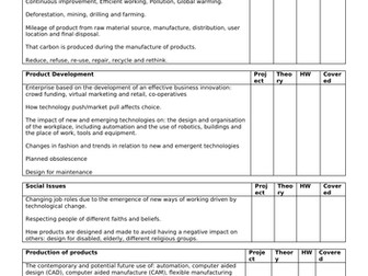 AQA GCSE Design and Technology course covered checklist TEACHERS