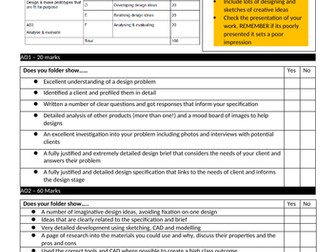 AQA NEA - Self assessment sheet