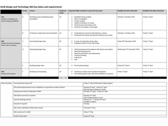 AQA NEA Deadlines and content sheet