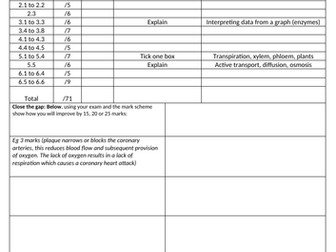 Exam analysis front sheet