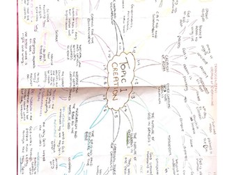AQA GCSE RS B Topic 1-6 Mindmaps