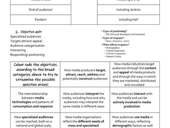 Eduqas A level C1 section B review activities and sample questions.