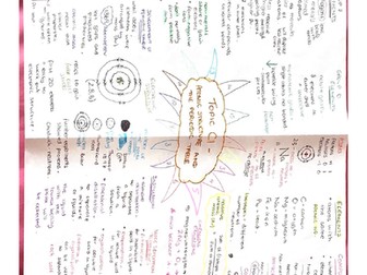 AQA GCSE Combined Science Trilogy Chemistry Topic C1-C5 Mindmaps