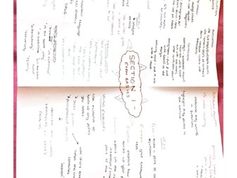 AQA GCSE English Language Mindmaps