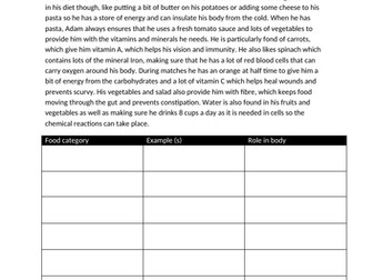 Nutrition and Digestion: Balanced diet