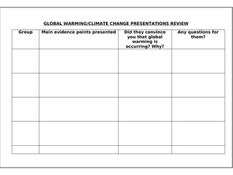 Global warming/Climate change
