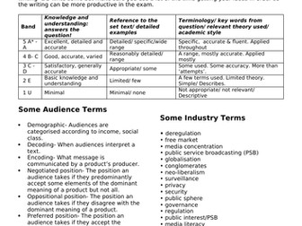 Eduqas A Level Media Revision pack Component 1 questions