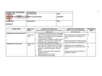 Range of Risk assessments for technology