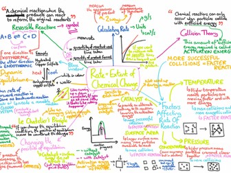 AQA Trilogy Chemistry Paper 2 Mindmaps