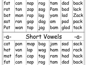 Short Vowels Reading Practice