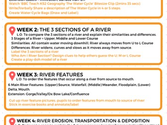 Year 5-6 Geography Plan: Rivers & Mapping Skills