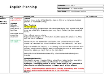 Lists labels and captions literacy planning Year 1