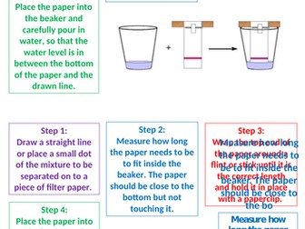 Method for Chromatography Using Pens