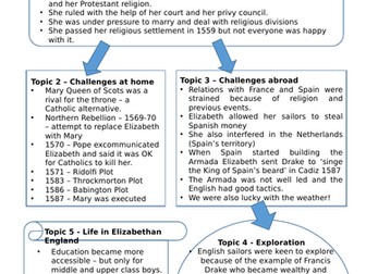 Elizabeth I GCSE - one page summary sheet with key points