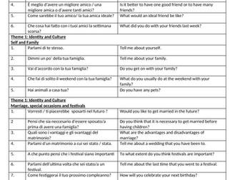 GCSE Italian general conversation questions for the new GCSE