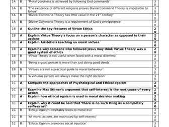 EDUQAS/WJEC A-Level Ethics: Potential Exam Questions