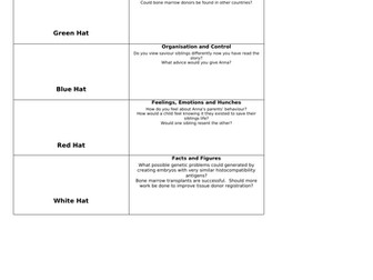 Stem cells in medicine