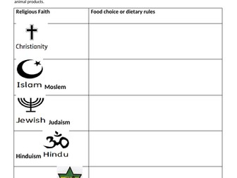 Factors affecting Food Choice