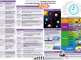 Bundle Key Stage 3 knowledge Organisers