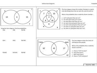 Infinite Venn diagrams