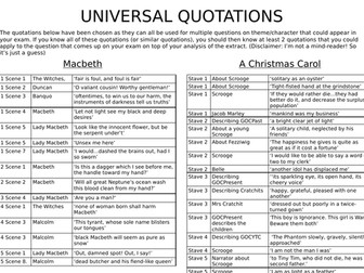 Macbeth and A Christmas Carol Quotes Paper 1 Quotations AQA