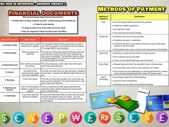Business Finance Knowledge organiser - BTEC Tech in Enterprise component 3
